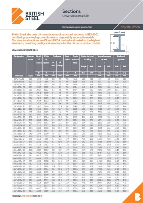 steel box channel size chart|steel t section sizes uk.